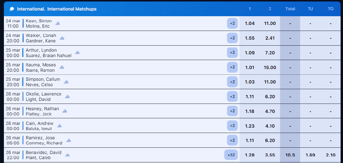 boxing betting 1win